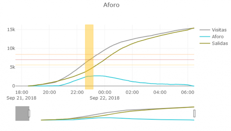 gestión de eventos de mas